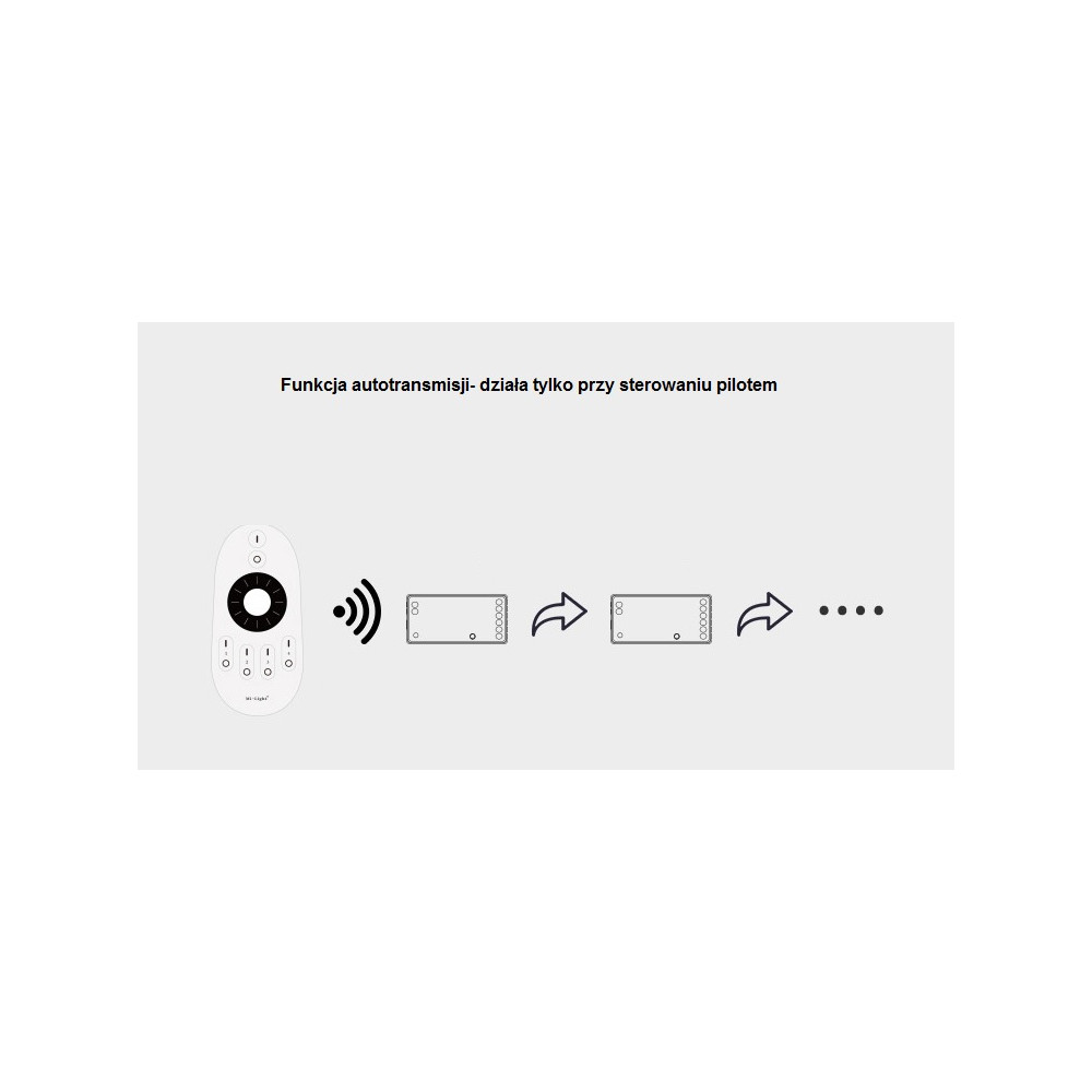 ODBIORNIK STREFOWY LED MONO  MiLight FUT036W