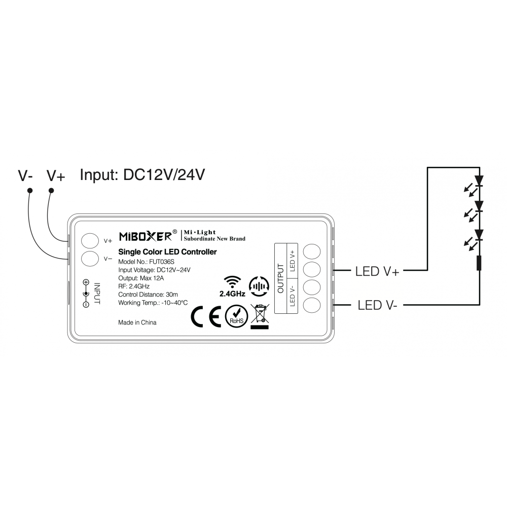 ODBIORNIK STREFOWY LED MONO MiLight FUT036S