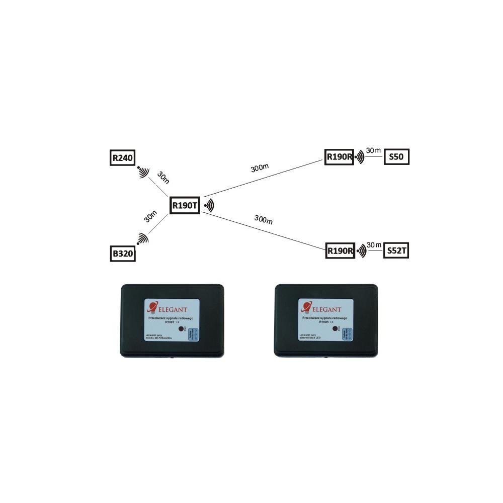 Wzmacniacz sygnału Elegant R190T Nadajnik