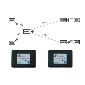 Wzmacniacz sygnału Elegant R190T Nadajnik