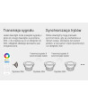 MiLight Oprawa sufitowa Smart LED RGB+CCT 12W FUT071