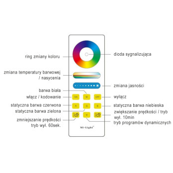 MiLight Pilot jednostrefowy RGB+CCT FUT088