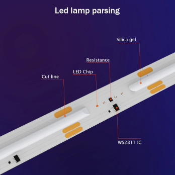 17,5m zestaw LED cyfrowy muzyczny COB RGB 14W 24V  Ws2811 630 LED/m