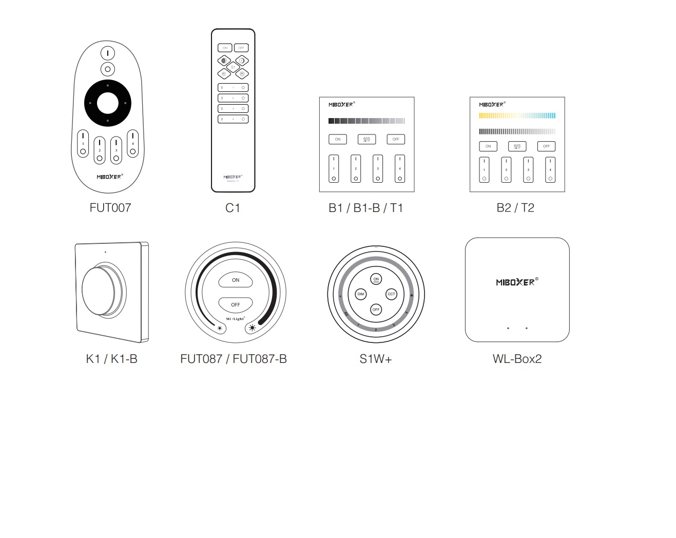 kompatybilne piloty i urządzenia.jpg